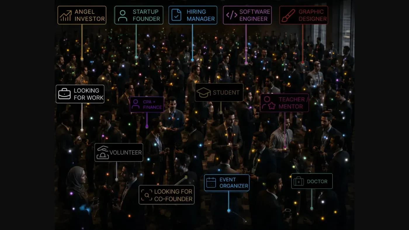 A crowded hall where people are labelled by what they can offer: angel investor, startup founder, hiring manager, software engineer, volunteer, student, doctor